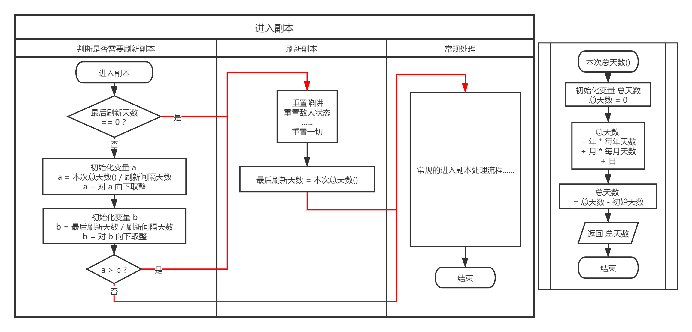 副本刷新流程.png