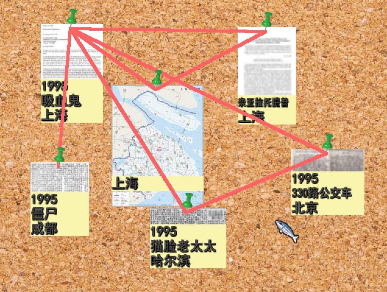 InvestigationBoardCN.jpg
