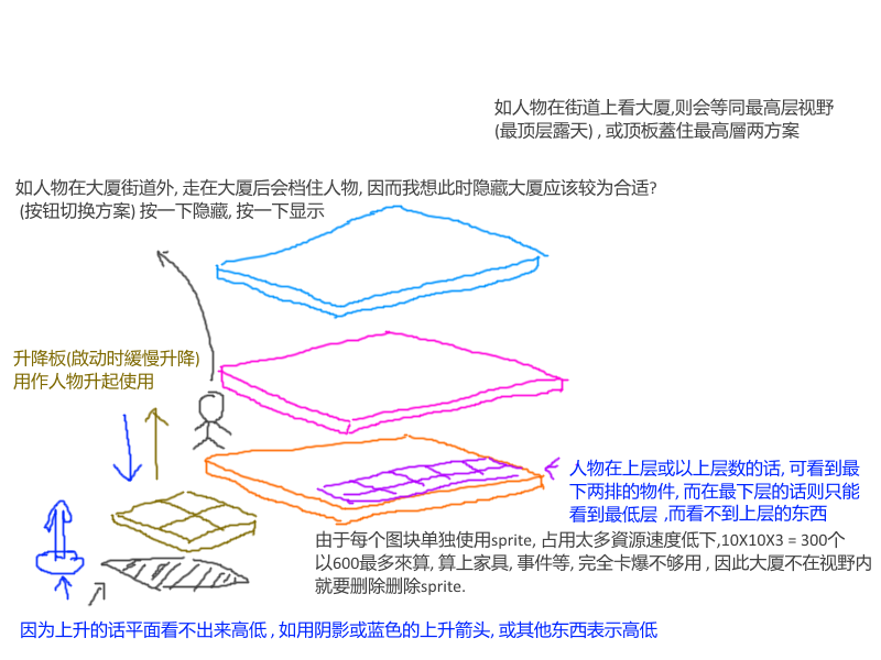 RM多楼層.png