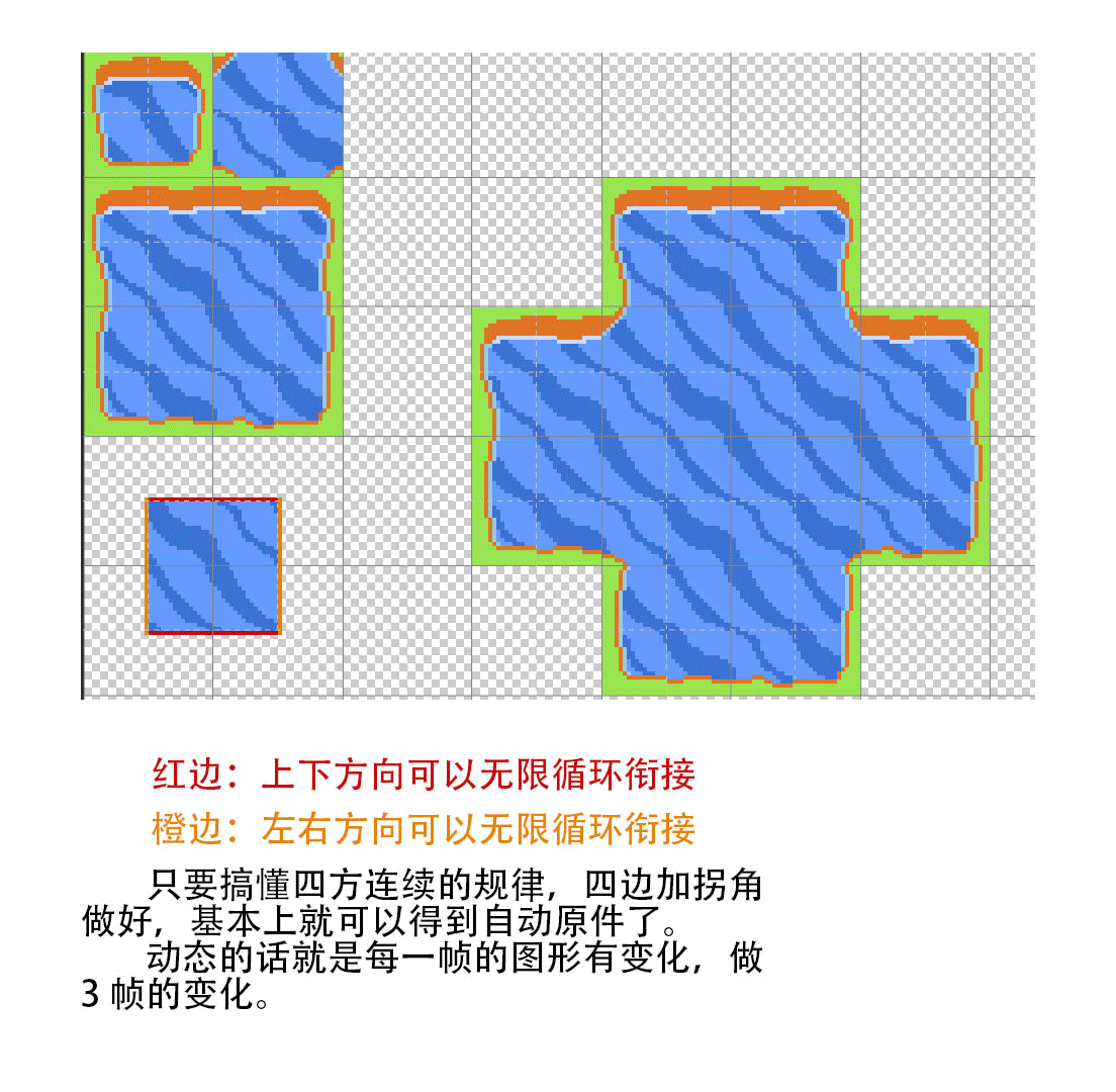 解释四方连续.gif