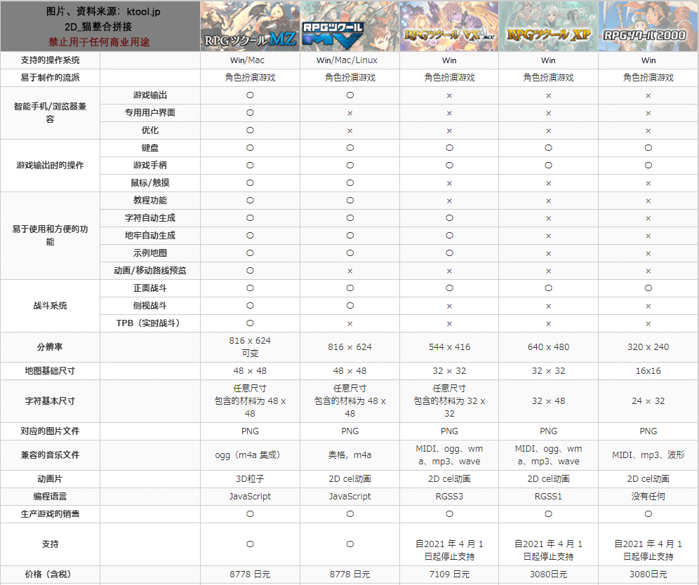 各版本RPGMaker的区别.png