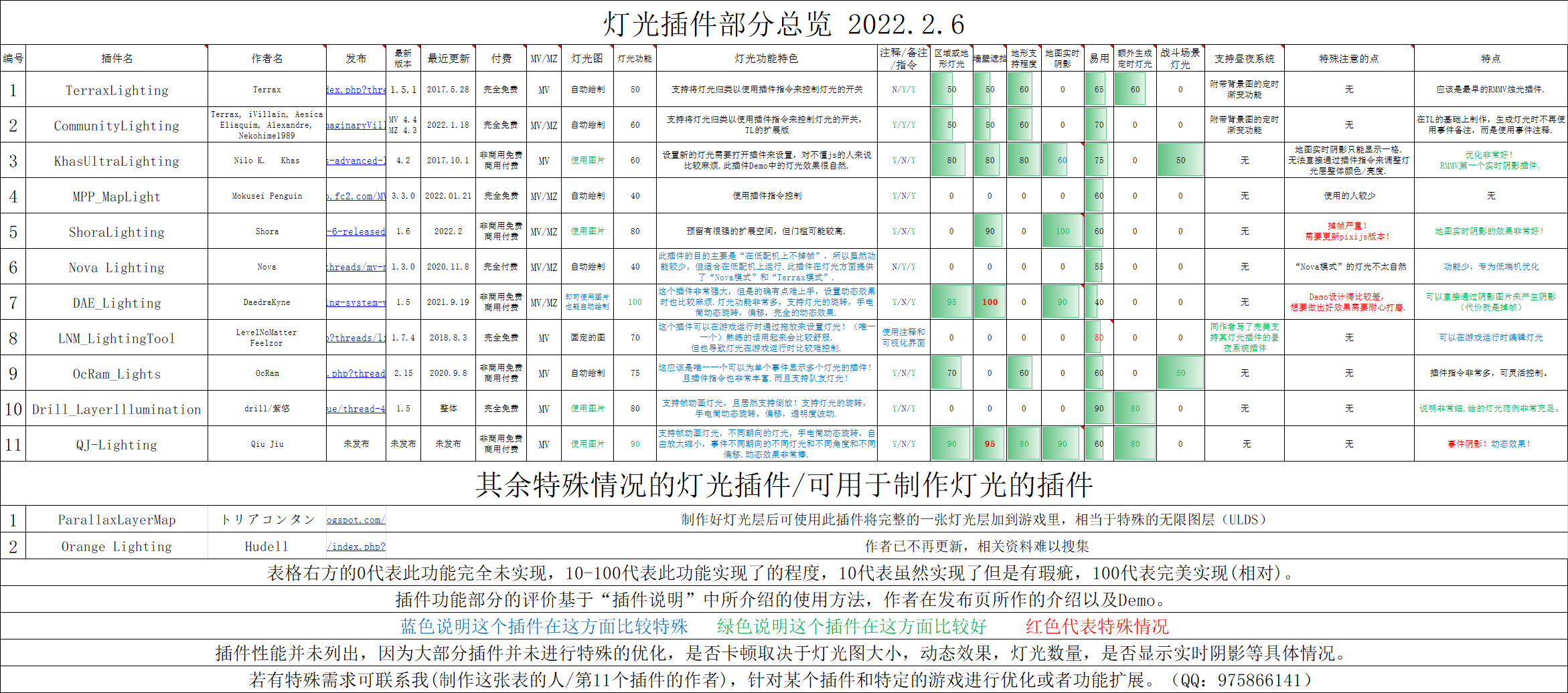 灯光插件总览2022-2-6.png