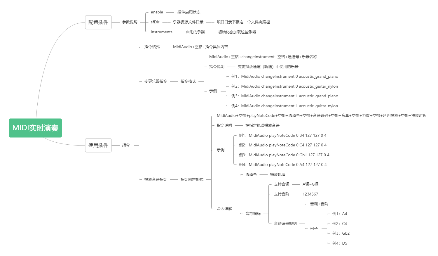 MIDI实时演奏.png