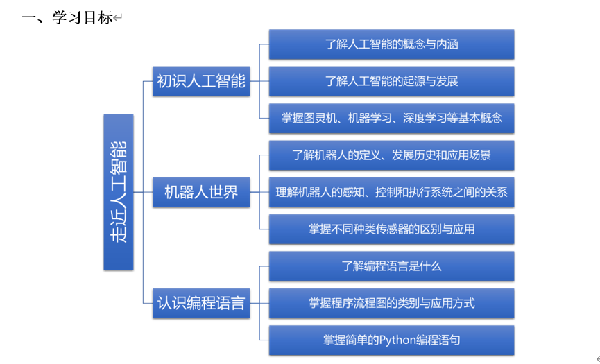 知识点