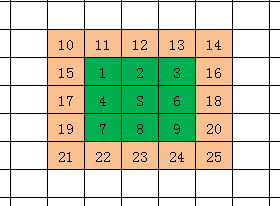 技能范围扩大