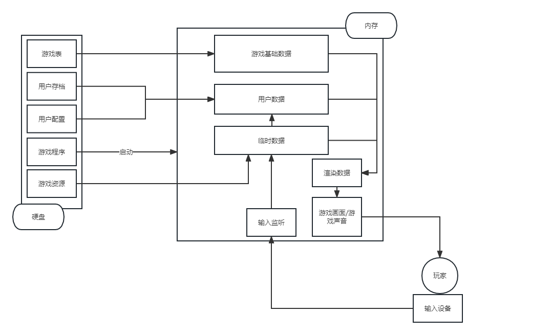 基础框架.png