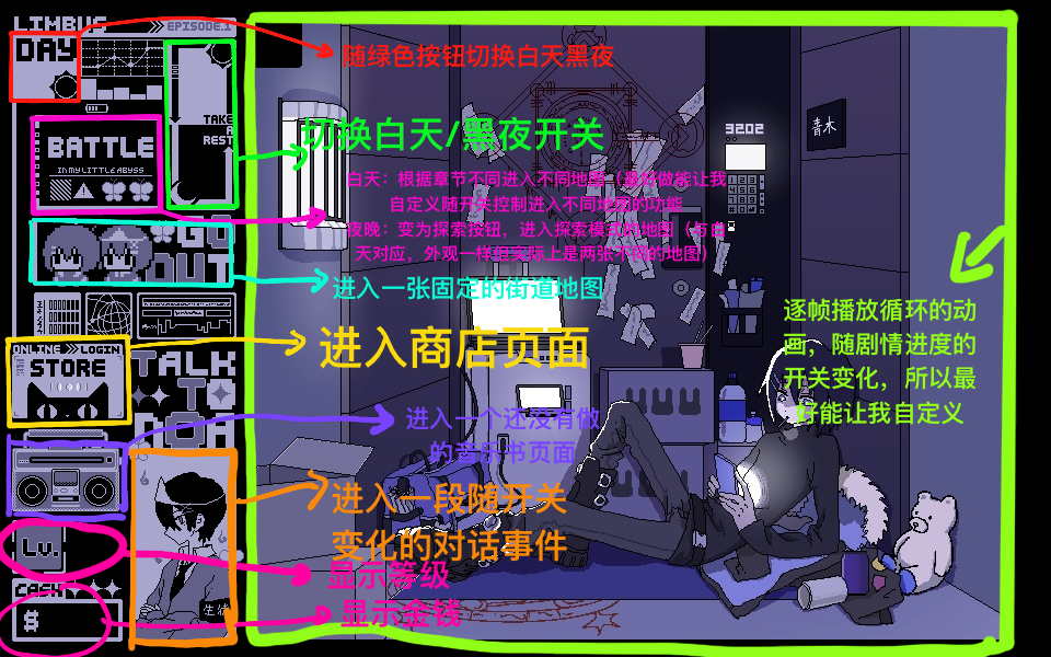 功能要求