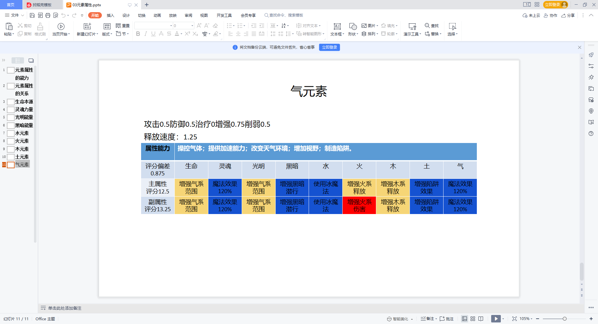 气元素
