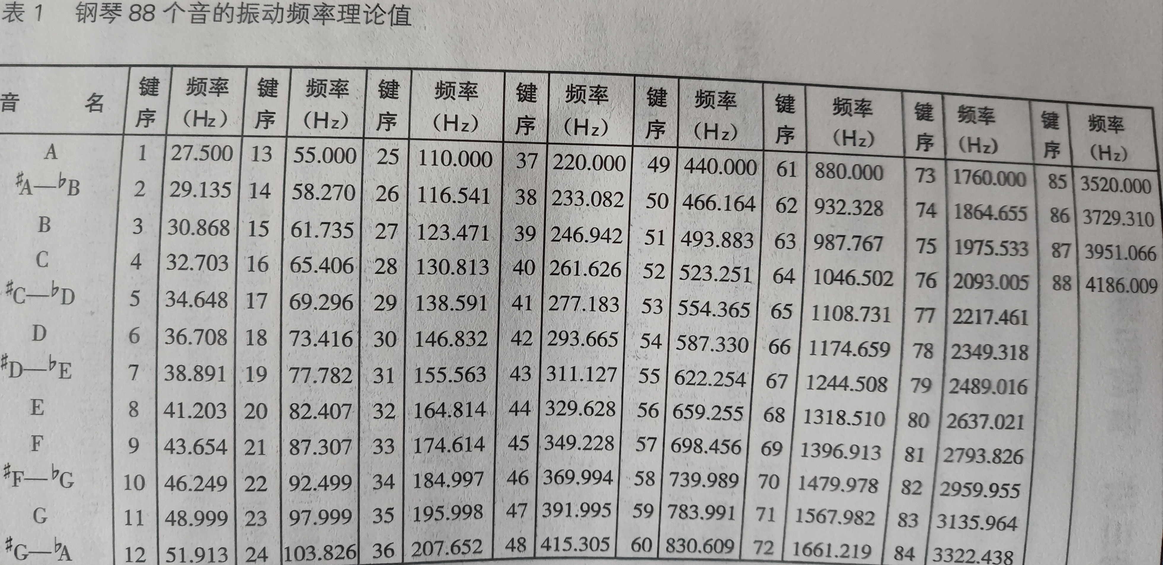 建议看瑞尔斯贝克曲线