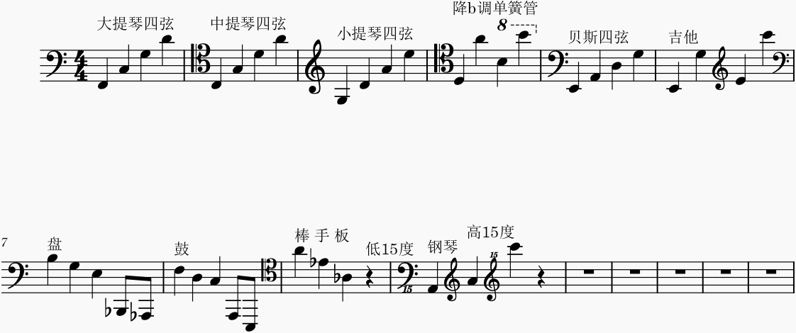 常用