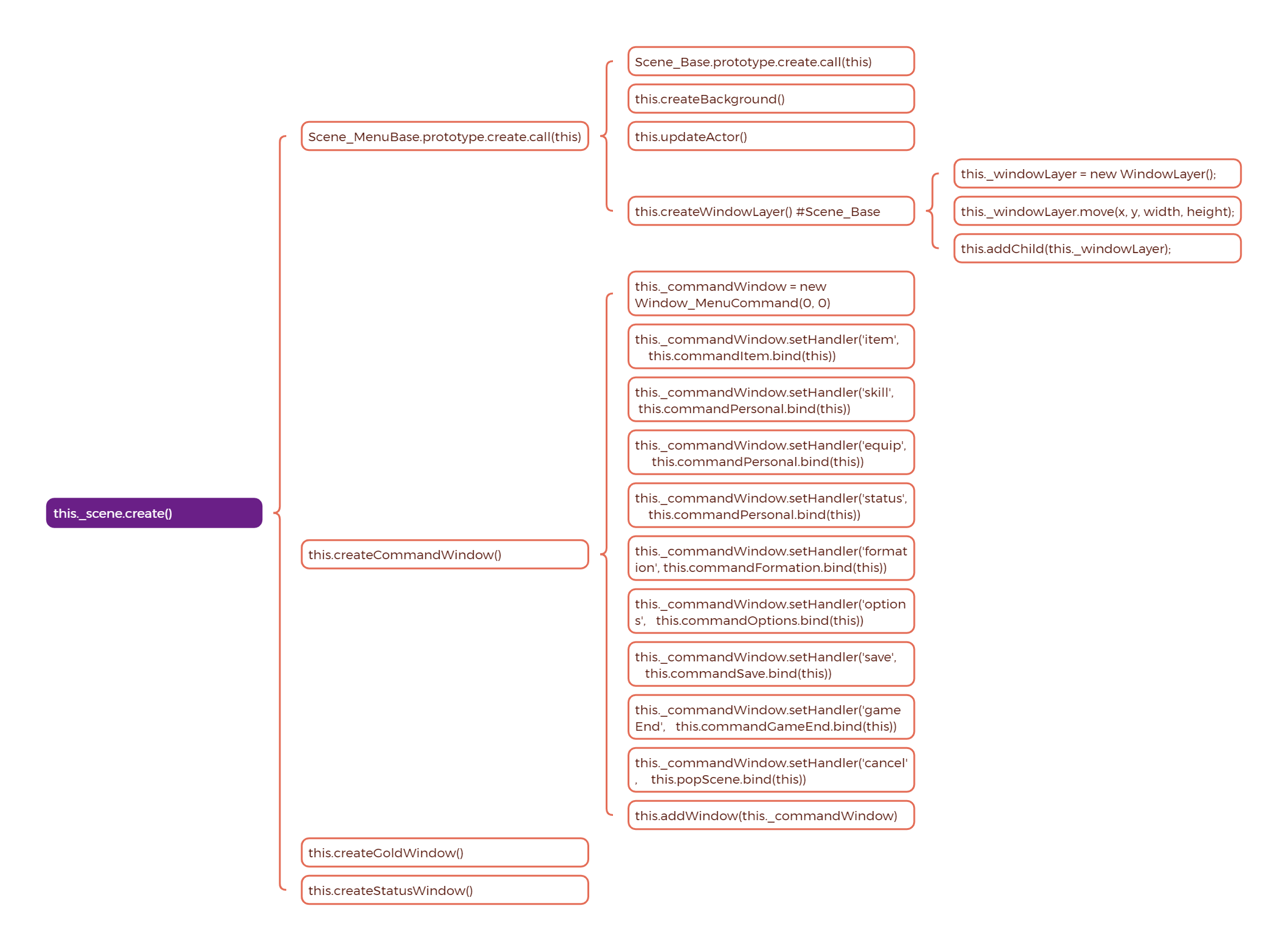 this._scene.create().png