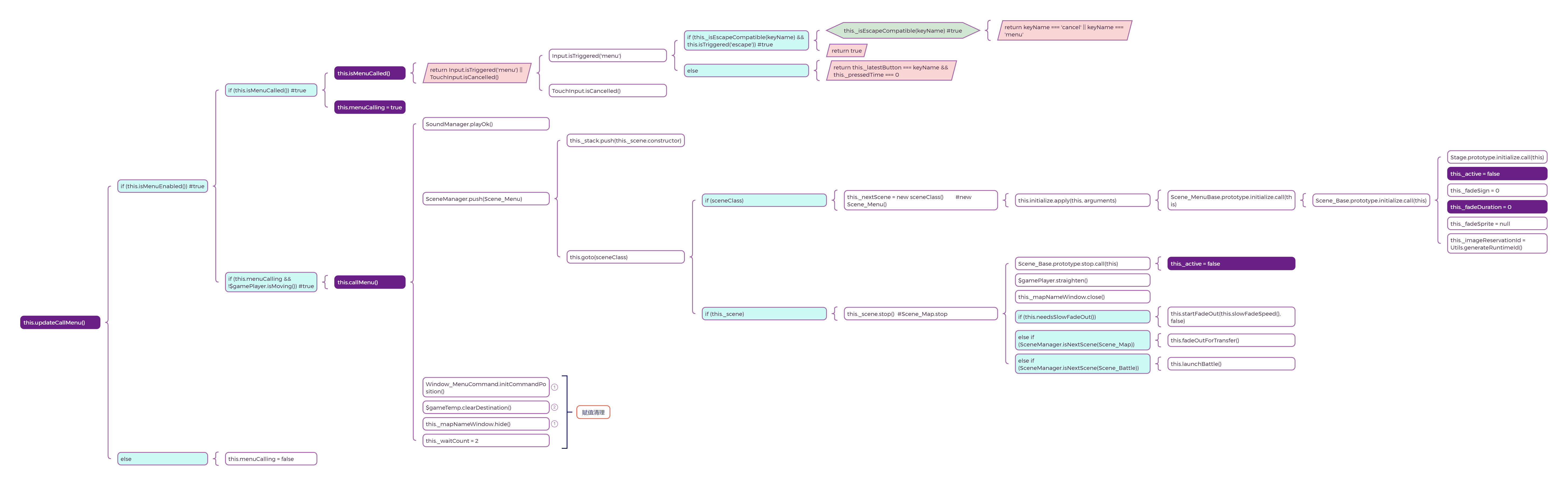 this.updateCallMenu().png