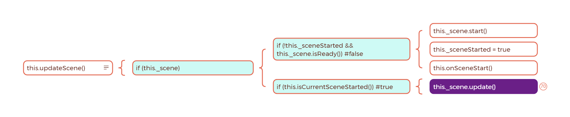 firstUpdateScene.png