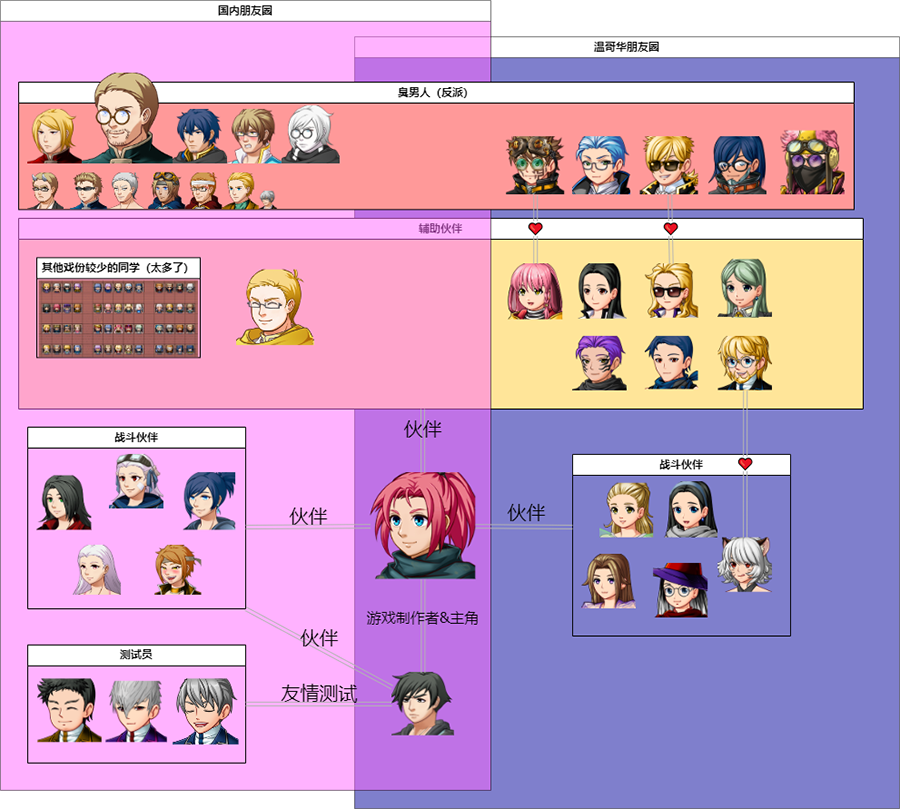 湾仔大冒险2_人际关系.png