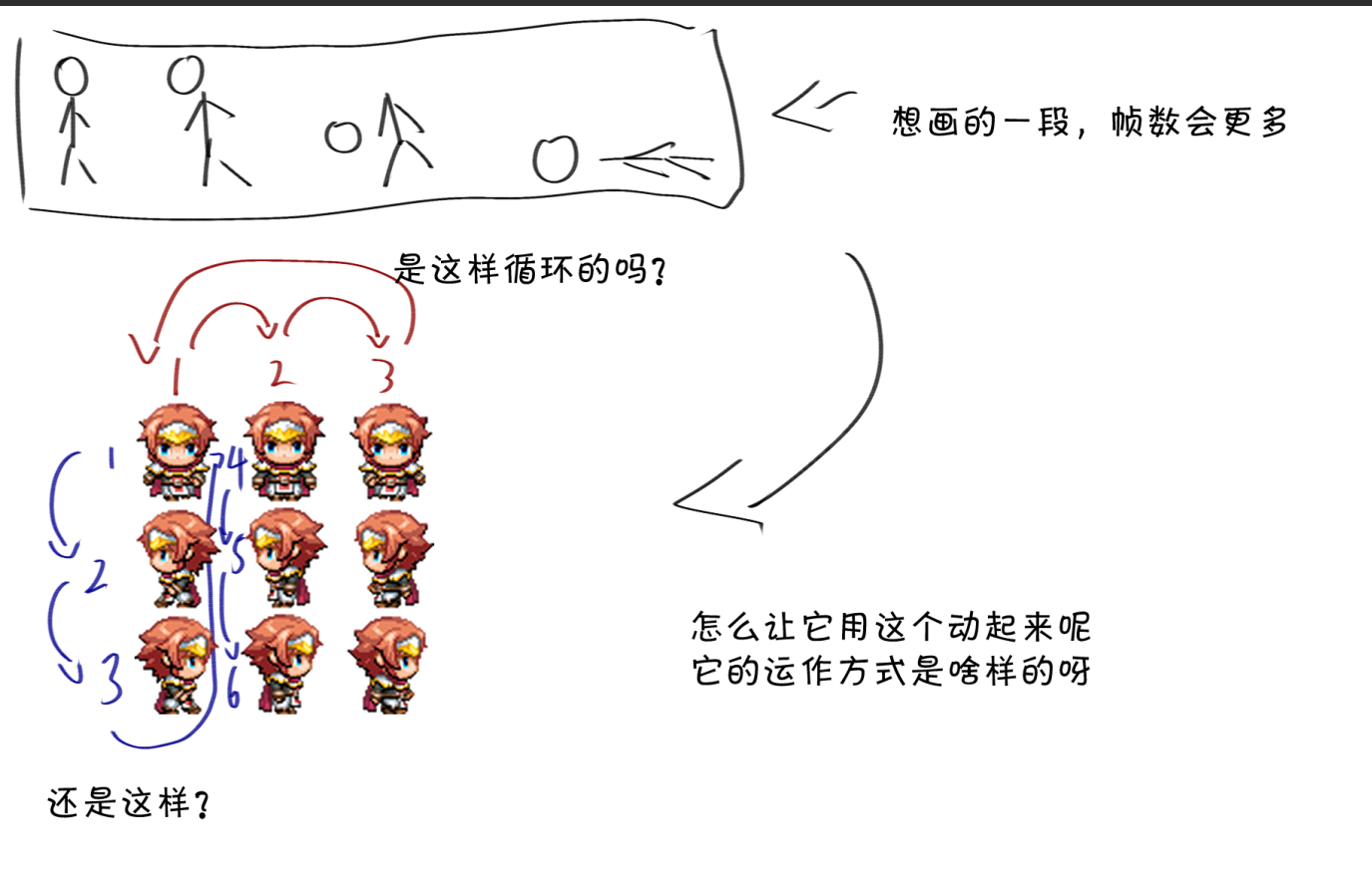 随便画了下