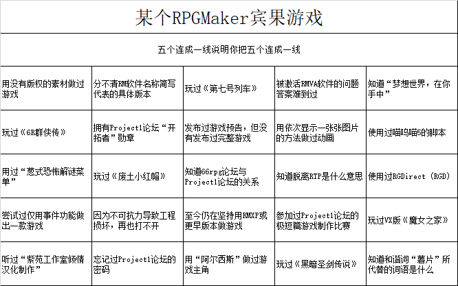 RPG Maker宾果