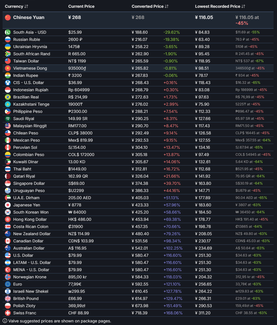 Steamdb.png