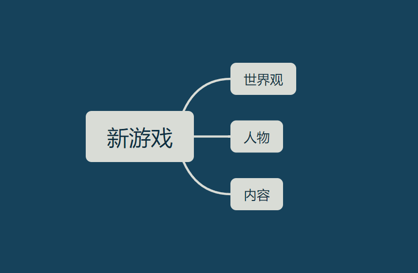 教程-大纲雏形.png