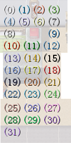 RMVX各数字代表的颜色.png