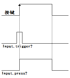 trigger.PNG