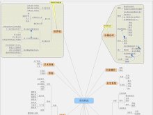 比较非主流的图